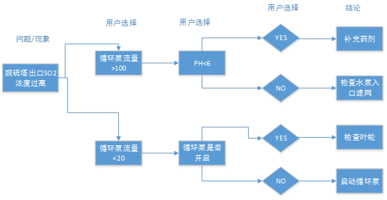 Chinsuny在線云平臺(tái)